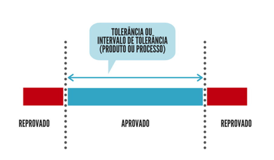 erro máximo permissível