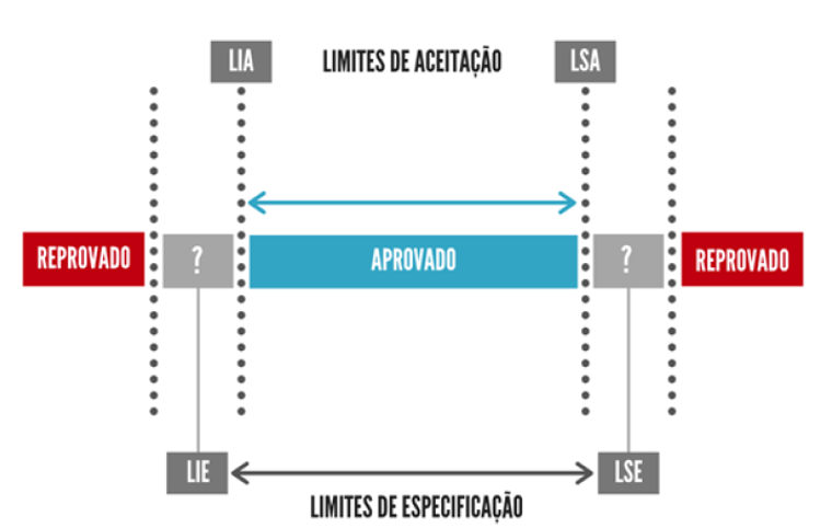 erro máximo permissível