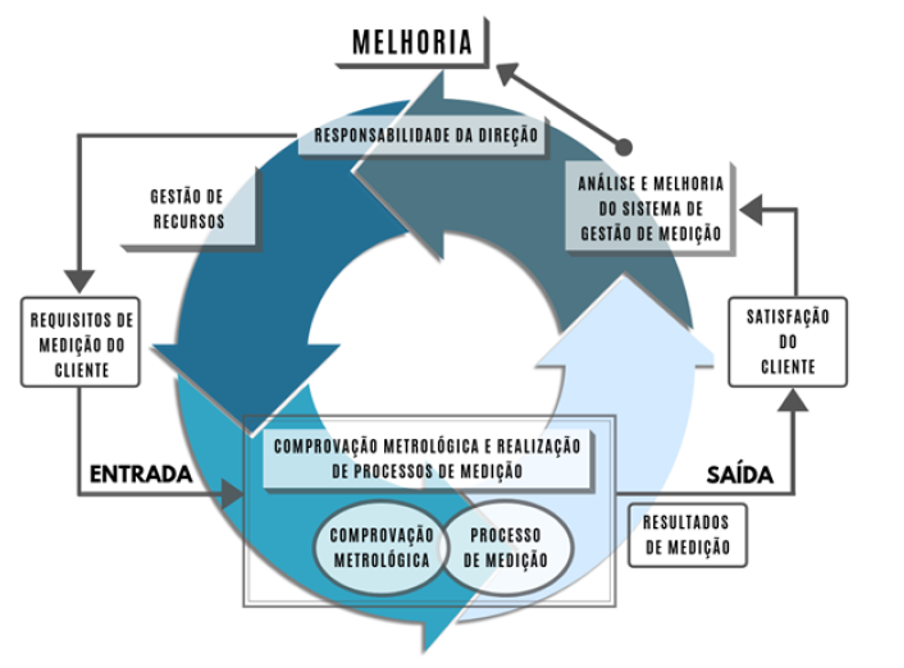 erro máximo permissível